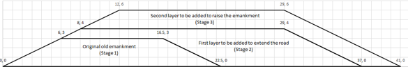 Cross Section Layering diagram